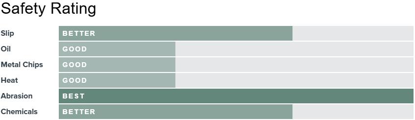 FLORSHEIM Fleet Work FS2784