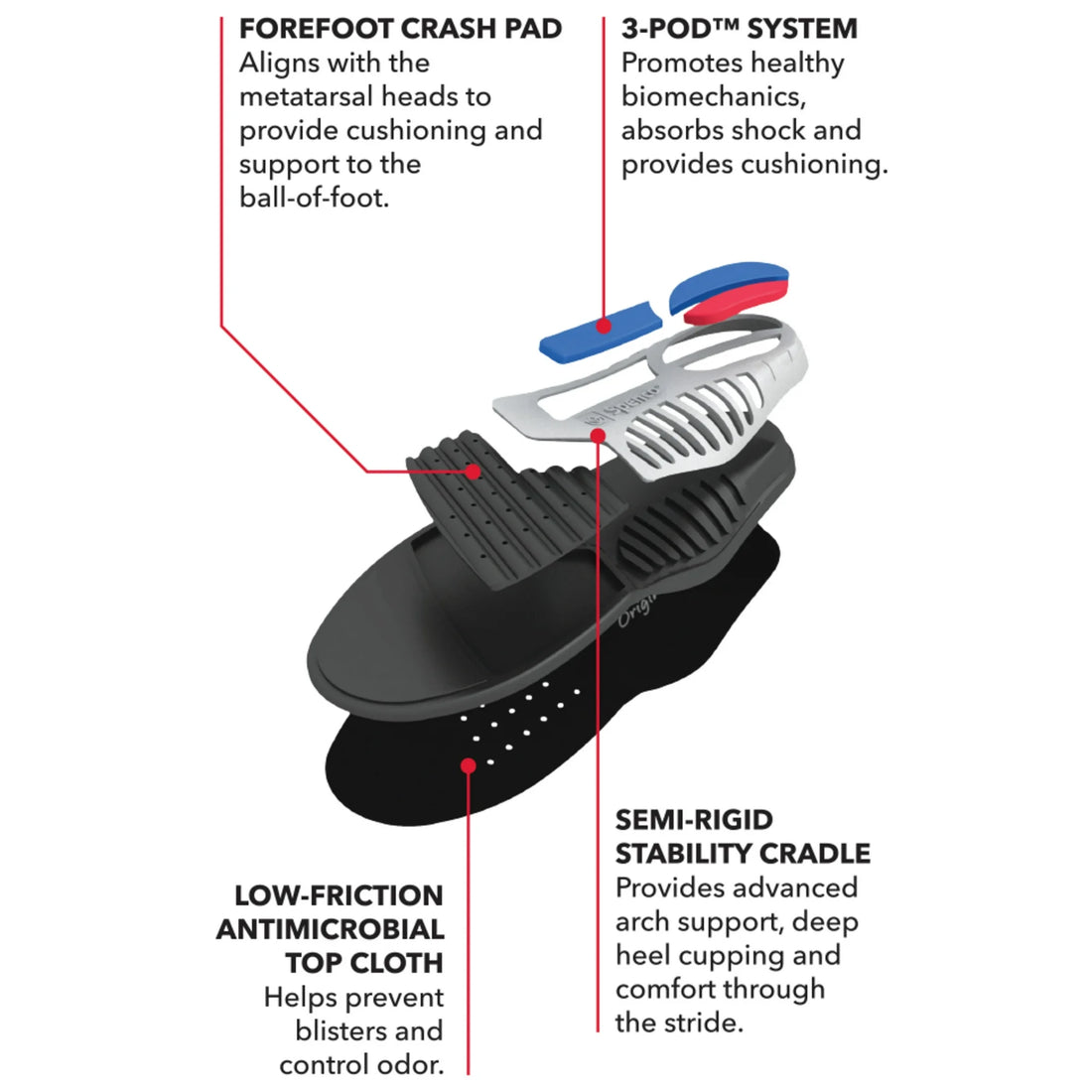 SPENCO Total Support Original Insole