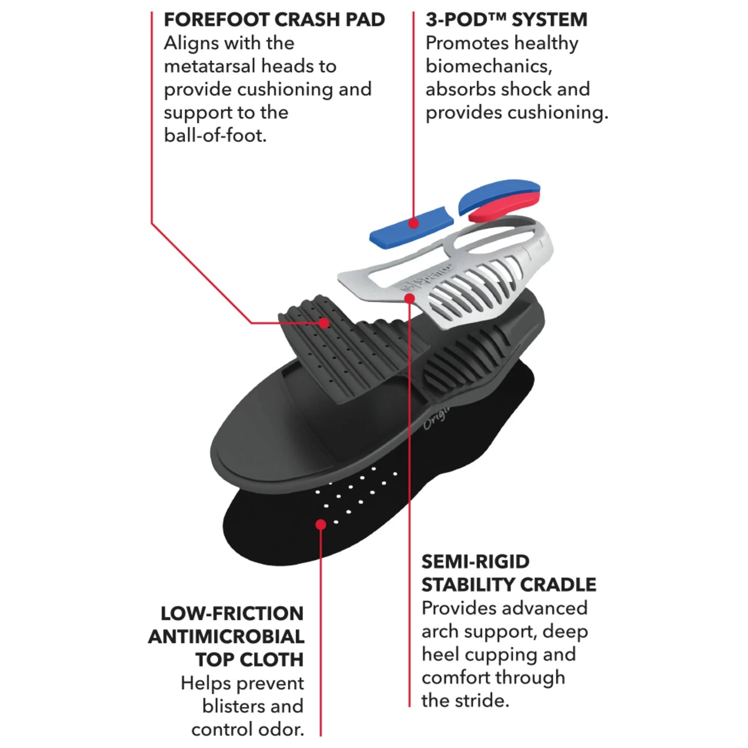 SPENCO Total Support Original Insole