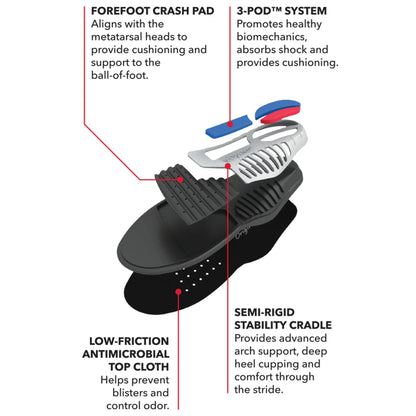 SPENCO Total Support Original Insole
