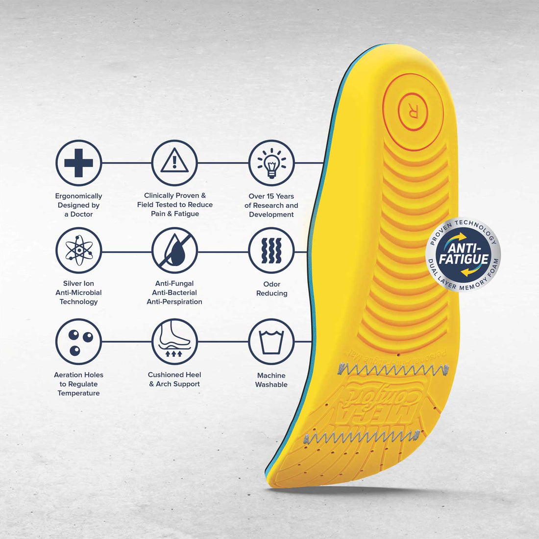 MEGACOMFORT Personal Anti-Fatigue Mat ESD (PAM) Insoles